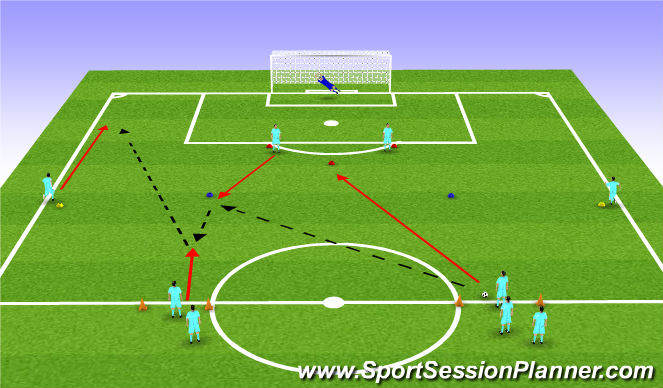 Football/Soccer Session Plan Drill (Colour): Progression 2