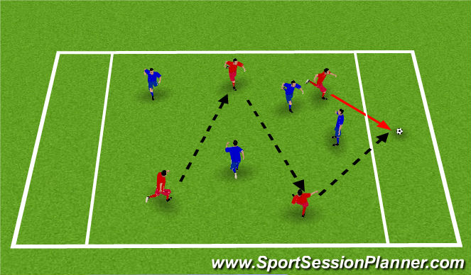 Football/Soccer Session Plan Drill (Colour): 4v4 SSG - Pass to Runner into End Zone Game