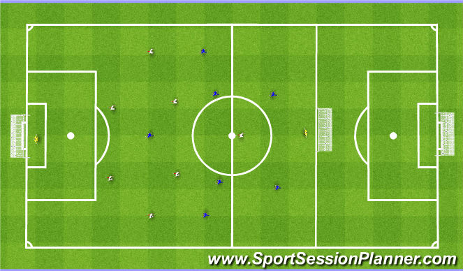 Football/Soccer Session Plan Drill (Colour): Main Part #2. 7v7