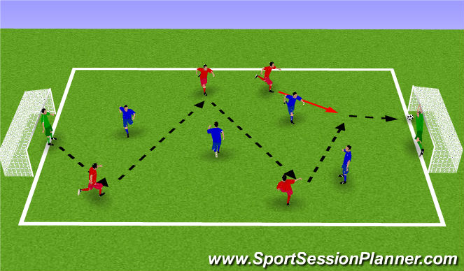 Football/Soccer Session Plan Drill (Colour): 4v4 SSG - 3 pass & shoot