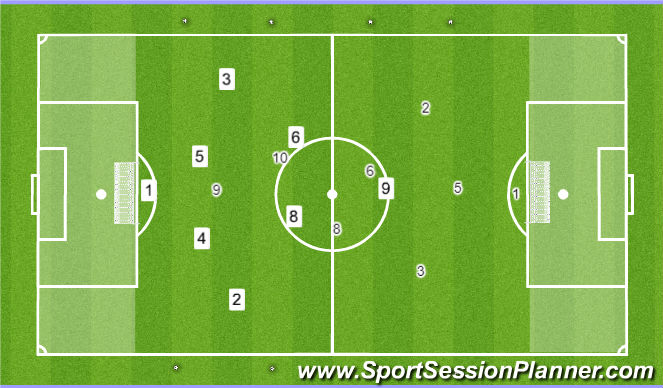 Football/Soccer: 05GB Defending - Force play wide (Functional: Defender ...