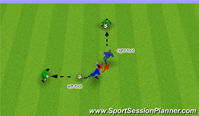 Football/Soccer Session Plan Drill (Colour): footwork