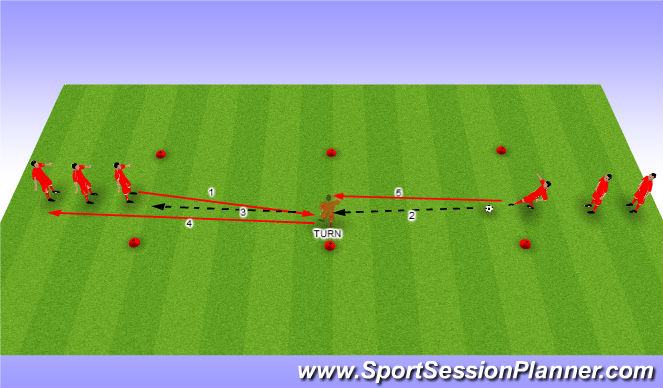 Football/Soccer Session Plan Drill (Colour): Turning