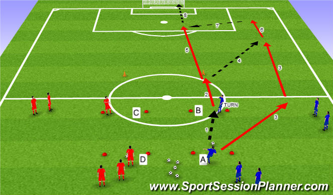 Football/Soccer Session Plan Drill (Colour): TURN and GO