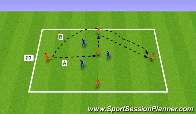 Football/Soccer Session Plan Drill (Colour): 5 v 3 Rectangle Possession