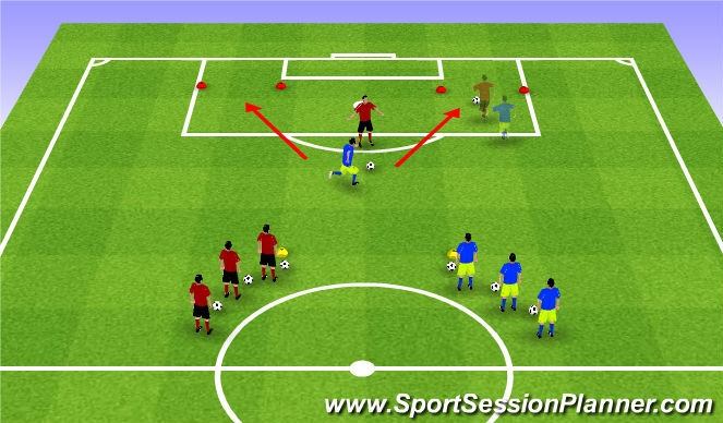 Football/Soccer Session Plan Drill (Colour): 1v1 Charlie Cooke