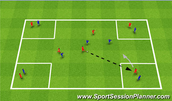 Football Soccer Possession Cycle Day 1 Tactical Possession Advanced