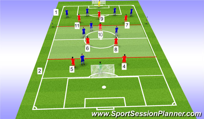 Football/Soccer Session Plan Drill (Colour): Midfield Press - 4-3-3 Shape Work