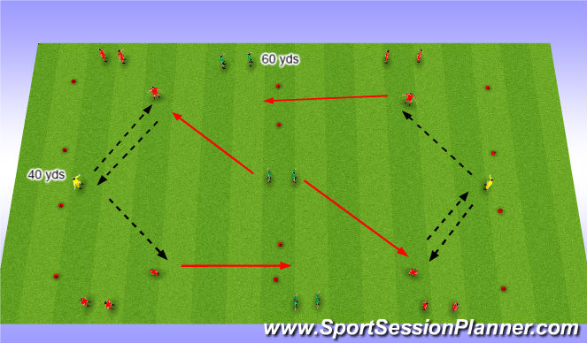 Football/Soccer Session Plan Drill (Colour): Switching the ball while building from the back