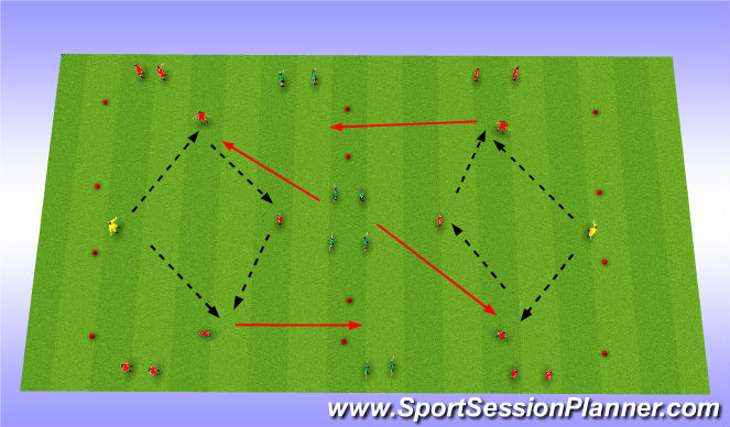 Football/Soccer Session Plan Drill (Colour): Switching the ball while building from the back addinga CM