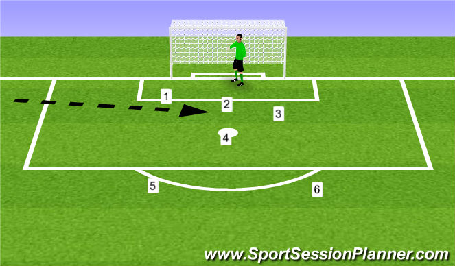 Football/Soccer Session Plan Drill (Colour): Offensive Numbered Areas