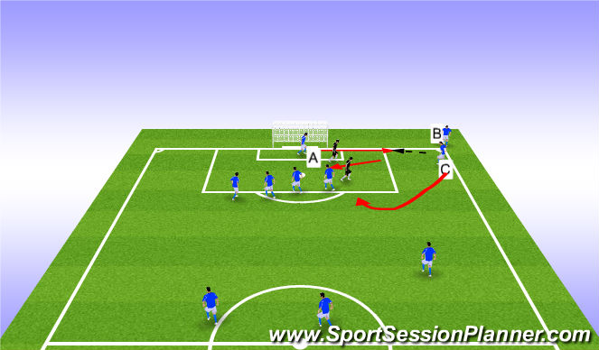 Football/Soccer Session Plan Drill (Colour): One Hand Up: Near Post