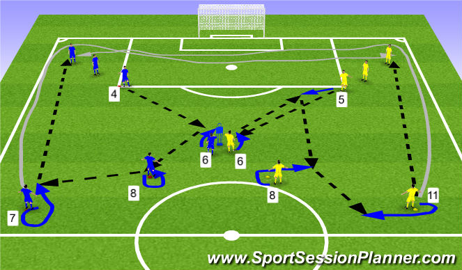 Football/Soccer Session Plan Drill (Colour): Passing Patterns