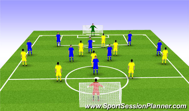 Football/Soccer Session Plan Drill (Colour): SSG