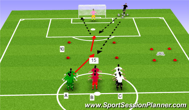 Football/Soccer Session Plan Drill (Colour): Shooting drill