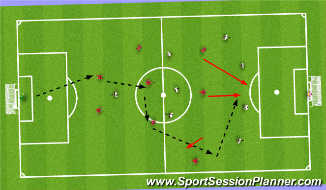 Football/Soccer Session Plan Drill (Colour): SSG possession/attack with speed