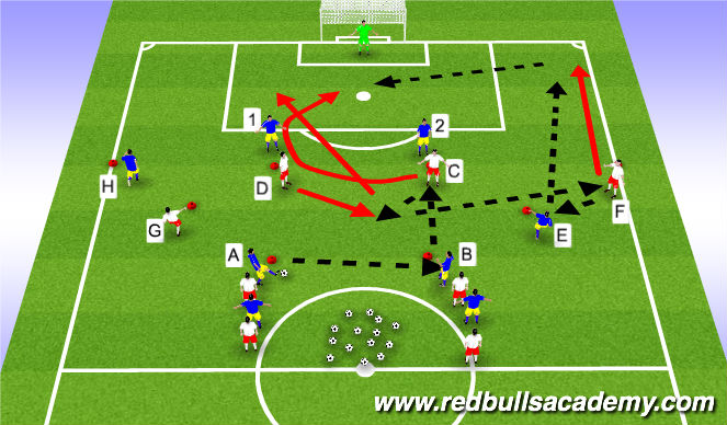 Football/Soccer Session Plan Drill (Colour): Progression with defenders