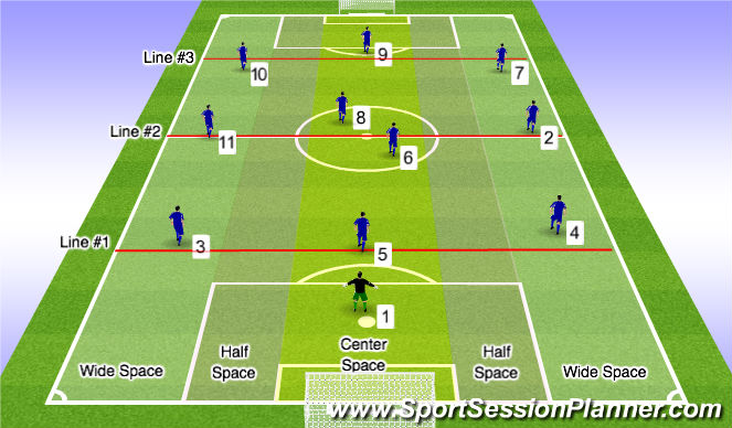 Football/Soccer Session Plan Drill (Colour): Receiving Lines