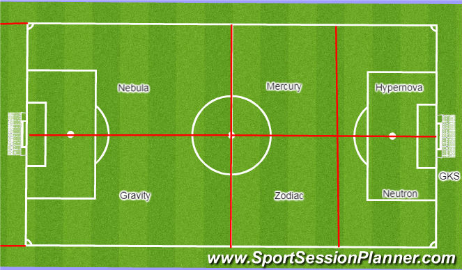 Football/Soccer: Early session field set up (Functional: Defender ...