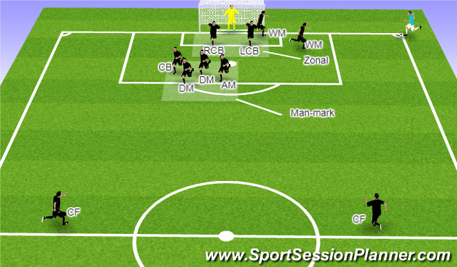 football-soccer-defending-corners-set-pieces-corners-moderate