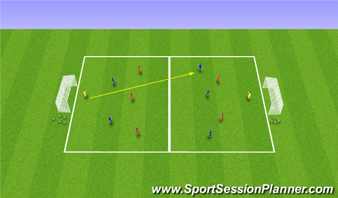 Football/Soccer Session Plan Drill (Colour): Defending Outnumbered Game