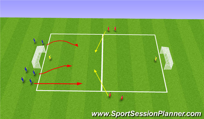 Football/Soccer Session Plan Drill (Colour): 3v2 / 2 v1 - Transition