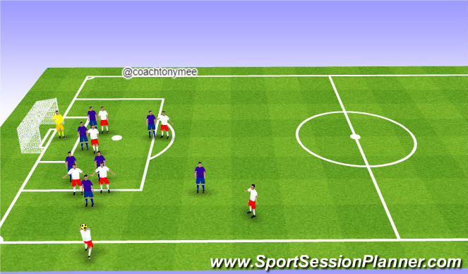 Football/Soccer Session Plan Drill (Colour): Long Throw