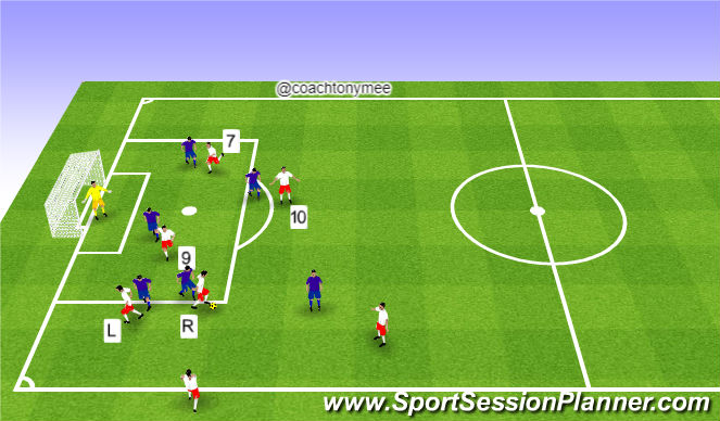 Football/Soccer Session Plan Drill (Colour): Shot/Cross