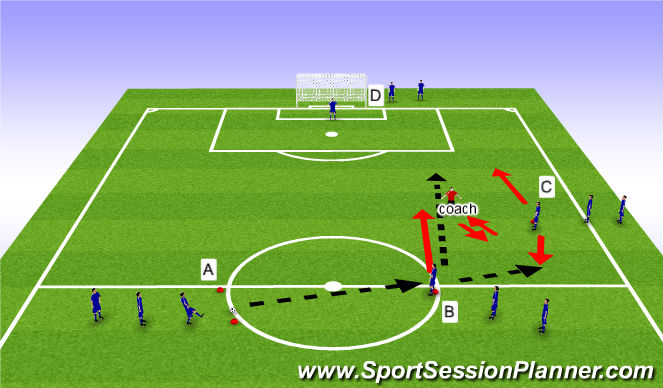 Football/Soccer Session Plan Drill (Colour): Turn and Decide