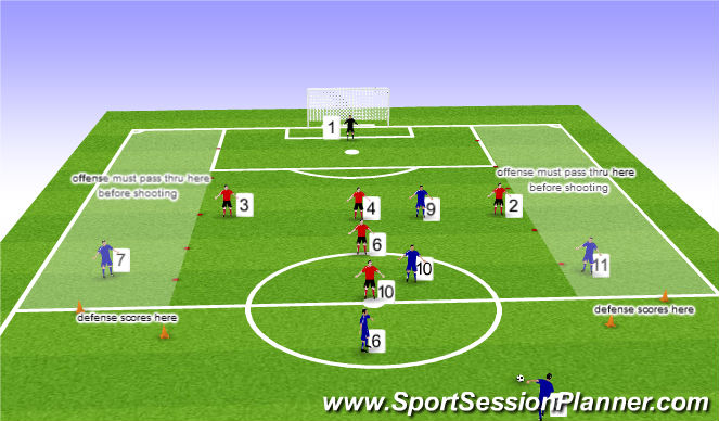 Football/Soccer Session Plan Drill (Colour): 6v6, half pitch