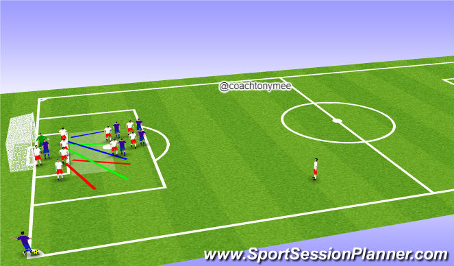 Football/Soccer Session Plan Drill (Colour): Cross to 2nd 6 Yd Box