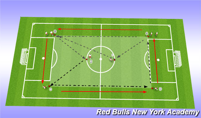 Football/Soccer Session Plan Drill (Colour): Passing Pattern 1