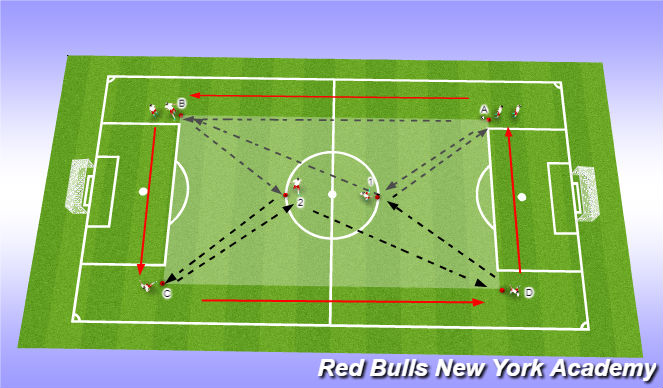 Football/Soccer Session Plan Drill (Colour): Pattern 2