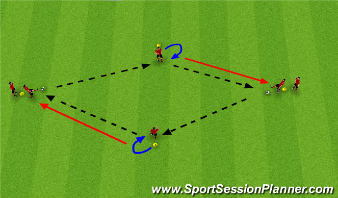 Football/Soccer Session Plan Drill (Colour): Receiving and Turning