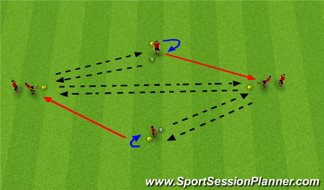 Football/Soccer Session Plan Drill (Colour): Playing the way your facing