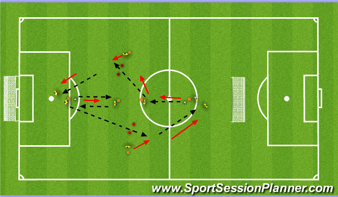 Football/Soccer Session Plan Drill (Colour): SSA PG1,2