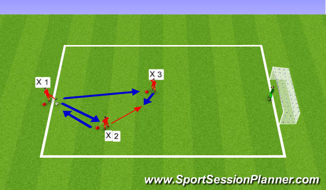 Football/Soccer Session Plan Drill (Colour): Passing & Receiving & Finishing