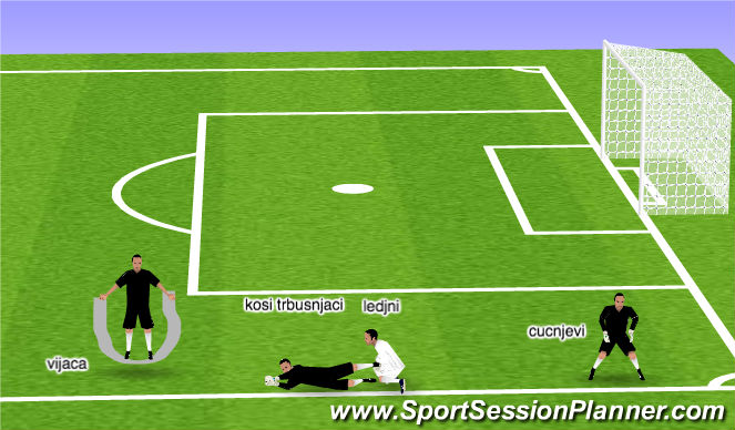 Football/Soccer Session Plan Drill (Colour): Screen 5