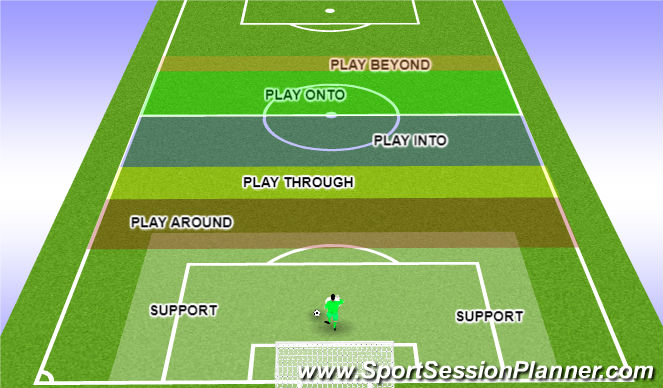 Football/Soccer Session Plan Drill (Colour): In Possession