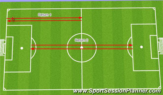 Football/Soccer Session Plan Drill (Colour): HSR