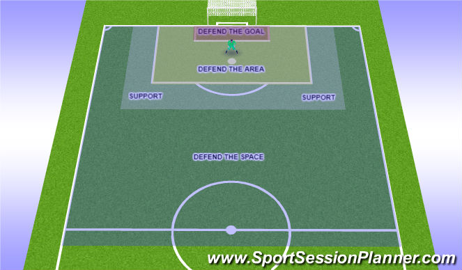 Football/Soccer Session Plan Drill (Colour): Out of Possession