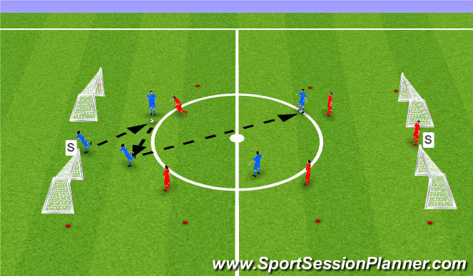 Football/Soccer Session Plan Drill (Colour): SSG (Forward Play/Support)