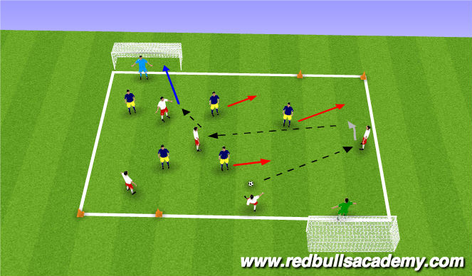 Football/Soccer Session Plan Drill (Colour): Offset Goals