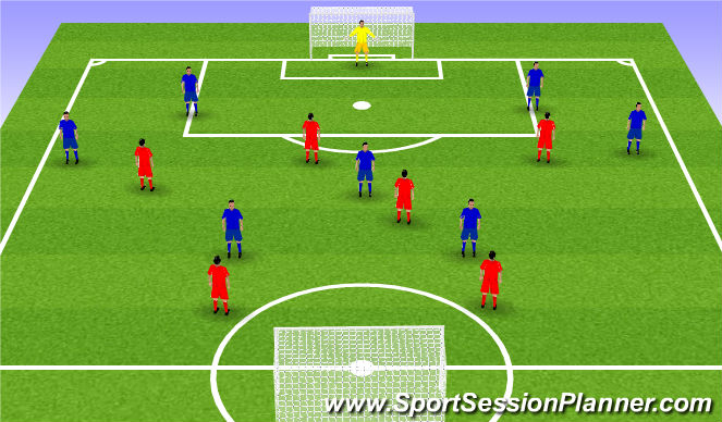 Football/Soccer Session Plan Drill (Colour): Team Shape