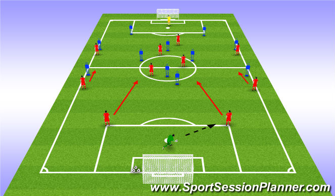 Football/Soccer Session Plan Drill (Colour): Set up play