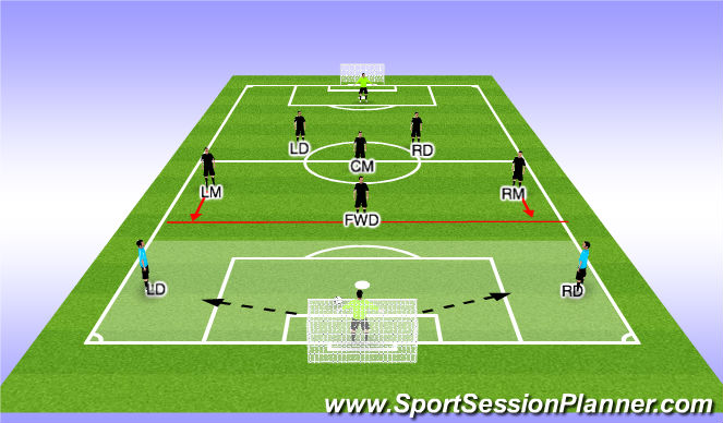 Football/Soccer Session Plan Drill (Colour): Build- Out Line (out of possession)