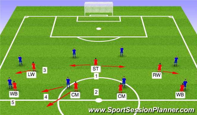 Football/Soccer Session Plan Drill (Colour): 3-4-3 High Press