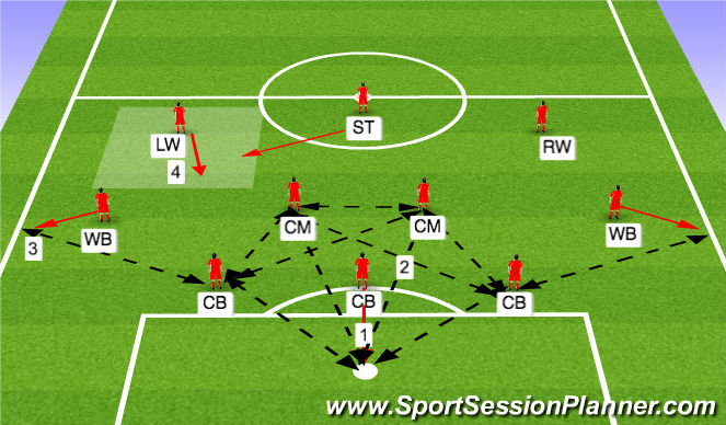 Football/Soccer Session Plan Drill (Colour): 3-4-3 Possession