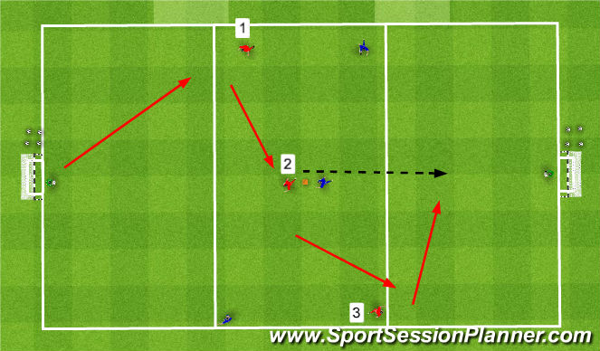 Futsal Session Plan Drill (Colour): Switching Play- Technical