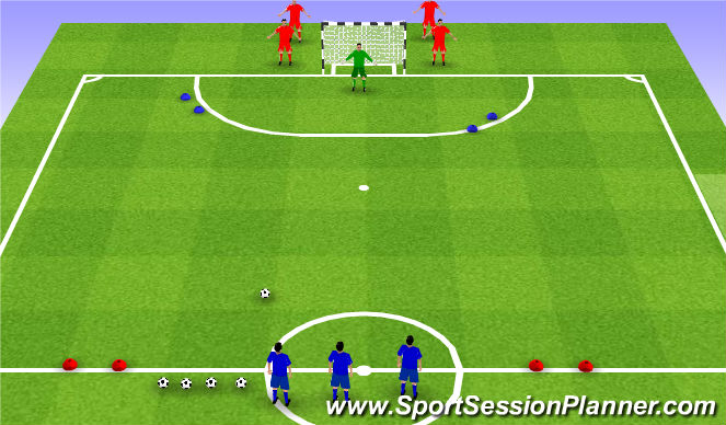 Futsal Session Plan Drill (Colour): RIsky Business